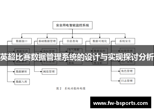 英超比赛数据管理系统的设计与实现探讨分析