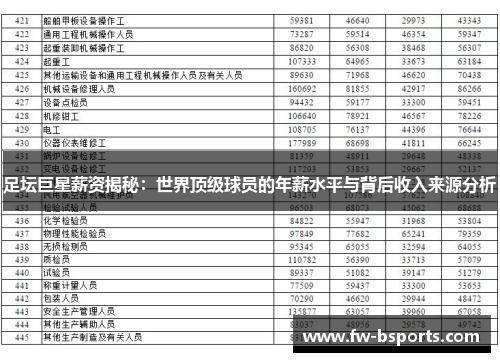 足坛巨星薪资揭秘:世界顶级球员的年薪水平与背后收入来源分析 足坛巨星薪资揭秘:世界顶级球员的年薪水平与背后收入来源分析