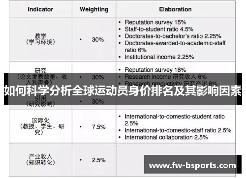 如何科学分析全球运动员身价排名及其影响因素