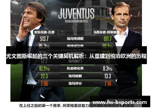 尤文图斯崛起的三个关键契机解析：从重建到统治欧洲的历程