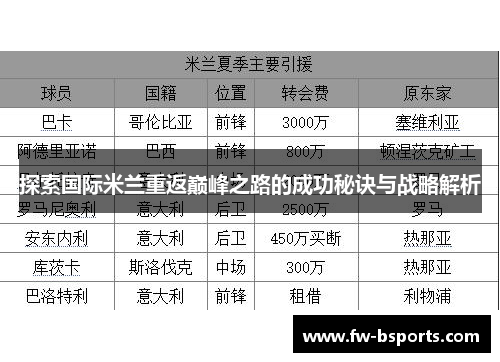 探索国际米兰重返巅峰之路的成功秘诀与战略解析