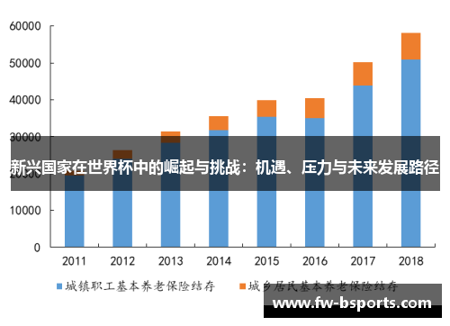 新兴国家在世界杯中的崛起与挑战:机遇、压力与未来发展路径 新兴国家在世界杯中的崛起与挑战:机遇、压力与未来发展路径