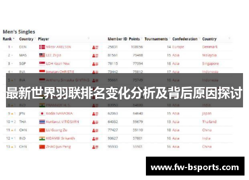 最新世界羽联排名变化分析及背后原因探讨